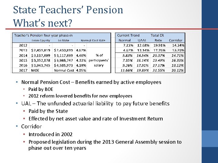 State Teachers’ Pension What’s next? • Normal Pension Cost – Benefits earned by active