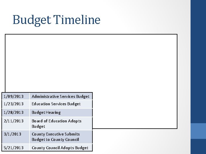 Budget Timeline 1/09/2013 Administrative Services Budget 1/23/2013 Education Services Budget 1/28/2013 Budget Hearing 2/11/2013