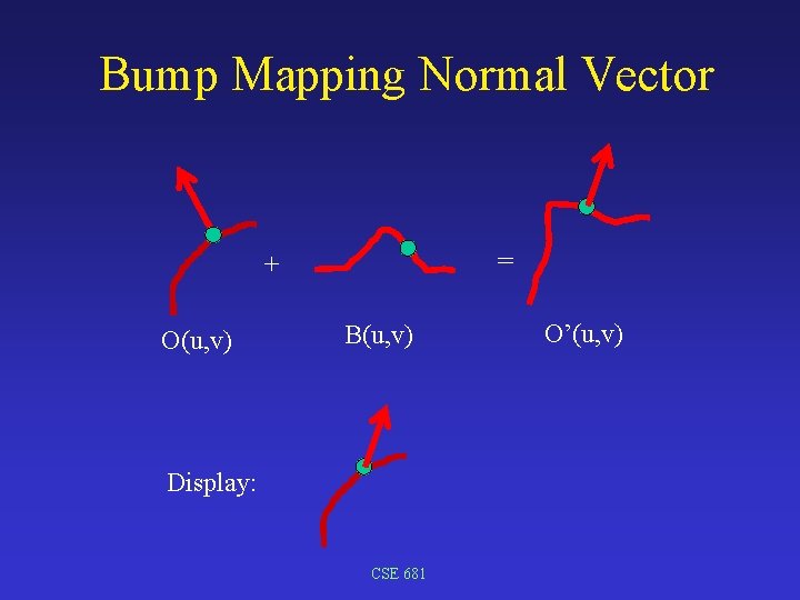 Bump Mapping Normal Vector = + O(u, v) B(u, v) Display: CSE 681 O’(u,