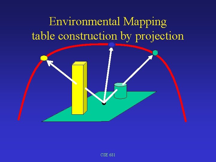 Environmental Mapping table construction by projection CSE 681 