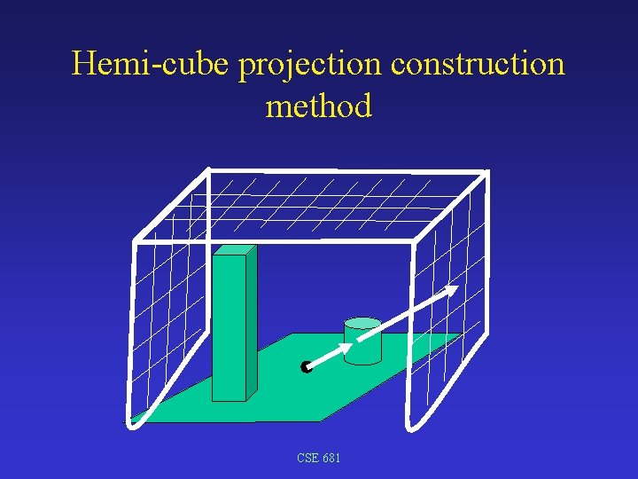 Hemi-cube projection construction method CSE 681 