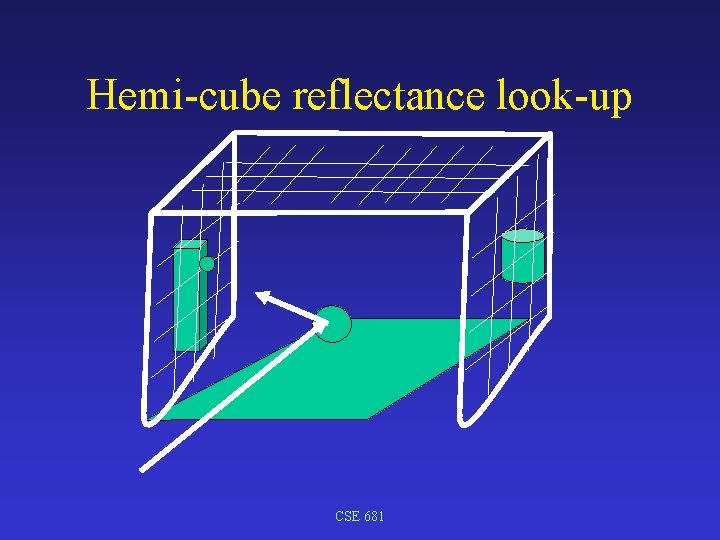 Hemi-cube reflectance look-up CSE 681 
