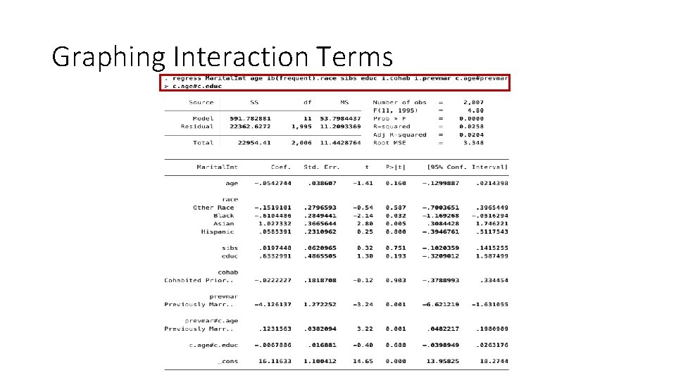 Graphing Interaction Terms 