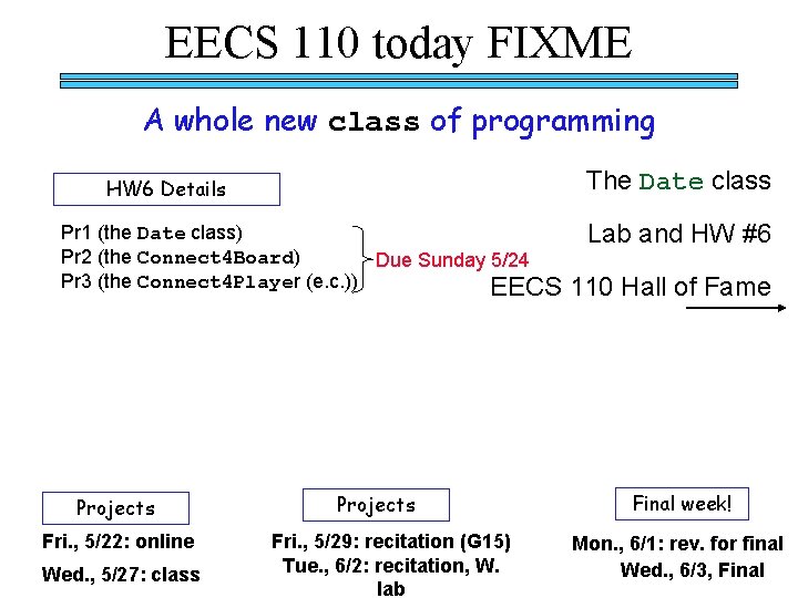 EECS 110 today FIXME A whole new class of programming The Date class HW