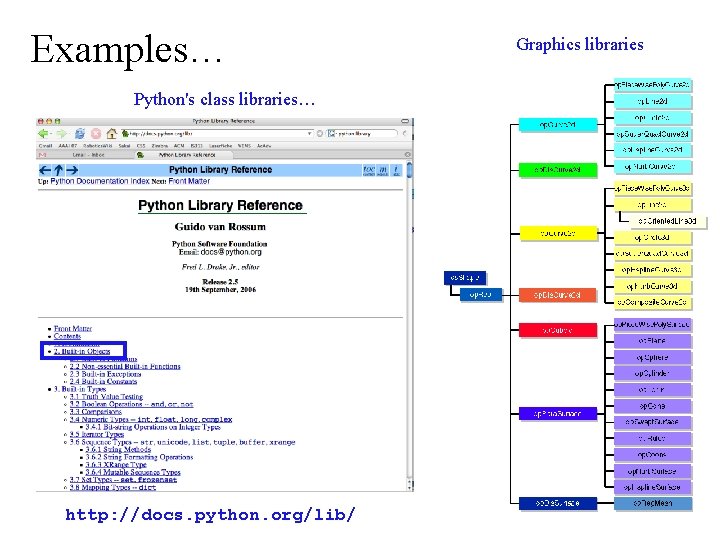 Examples… Python's class libraries… http: //docs. python. org/lib/ Graphics libraries 