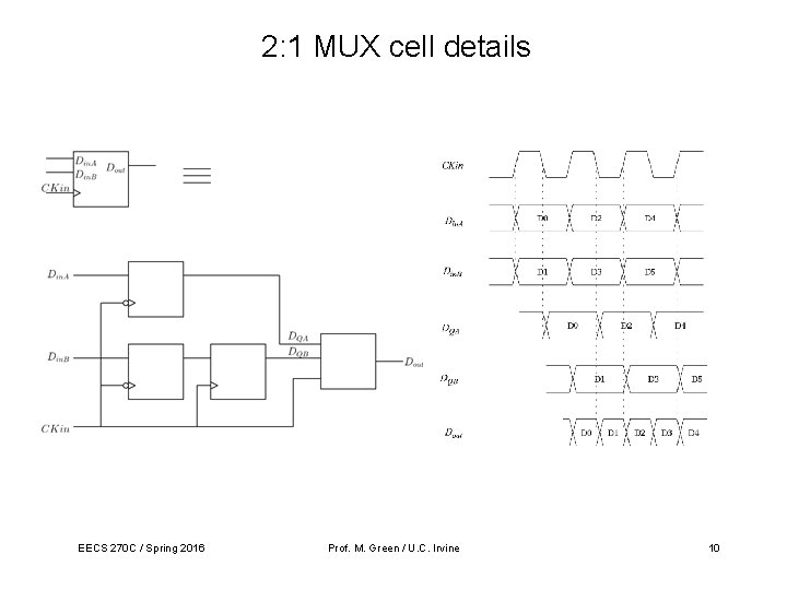 2: 1 MUX cell details EECS 270 C / Spring 2016 Prof. M. Green