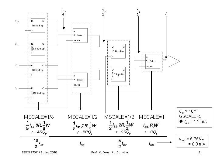 MSCALE=1/8 MSCALE=1/2 MSCALE=1 Cp ≈ 10 f. F GSCALE=3 ISS = 1. 2 m.