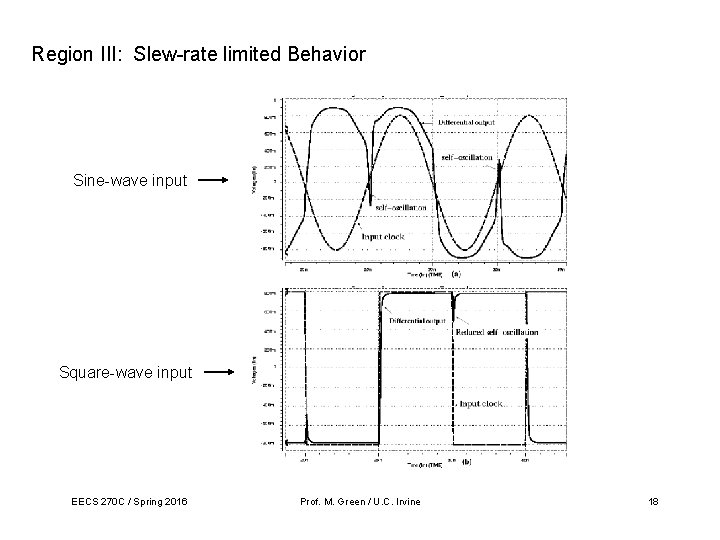 Region III: Slew-rate limited Behavior Sine-wave input Square-wave input EECS 270 C / Spring