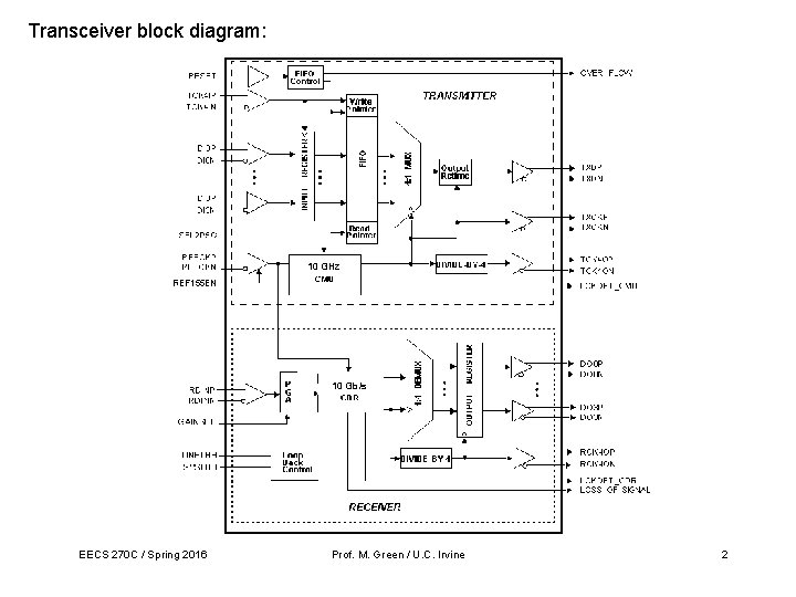 Transceiver block diagram: 10 GHz 10 Gb/s EECS 270 C / Spring 2016 Prof.