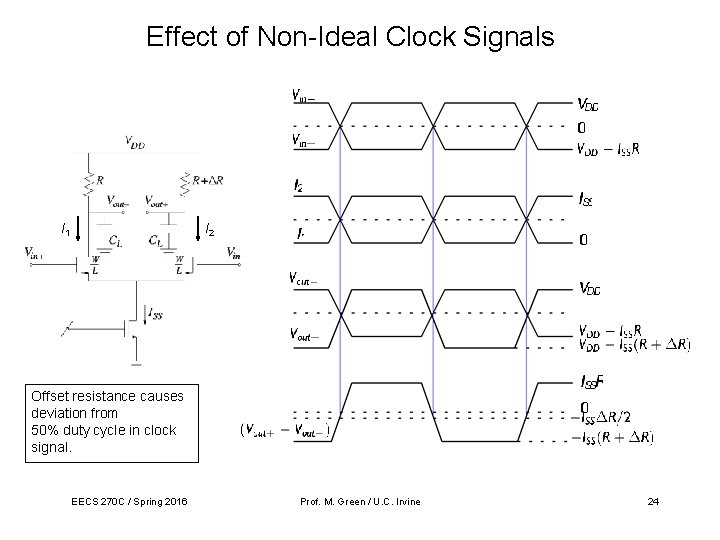 Effect of Non-Ideal Clock Signals I 1 I 2 Offset resistance causes deviation from