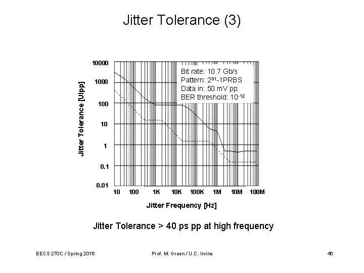 Jitter Tolerance (3) 10000 rate: 10. 7 Gb/s Bit rate: Bit 10. 7 Gb/s