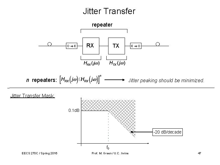 Jitter Transfer repeater O E RX TX n repeaters: E O Jitter peaking should