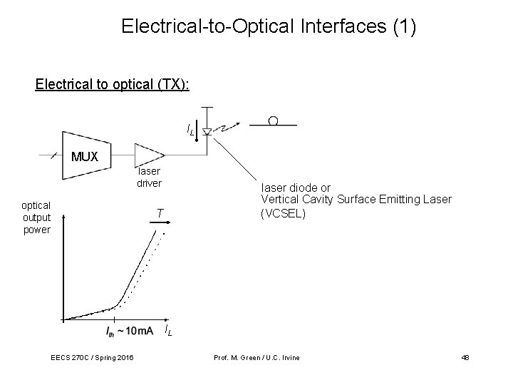 Electrical-to-Optical Interfaces (1) Electrical to optical (TX): IL MUX laser driver optical output power