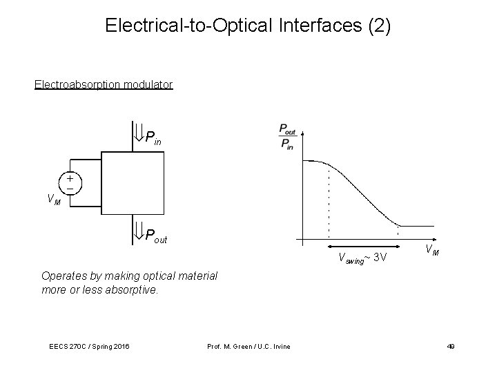 Electrical-to-Optical Interfaces (2) Electroabsorption modulator Pin VM Pout Vswing~ 3 V VM Operates by