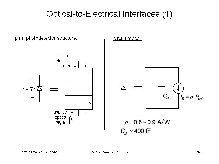 Optical-to-Electrical Interfaces (1) p-i-n photodetector structure: resulting electrical current circuit model: + n +