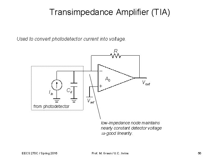 Transimpedance Amplifier (TIA) Used to convert photodetector current into voltage. R A 0 Iin