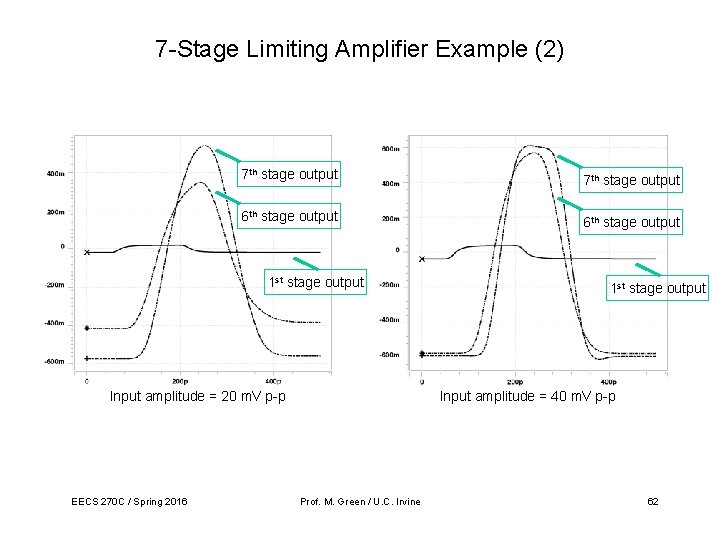 7 -Stage Limiting Amplifier Example (2) 7 th stage output 6 th stage output