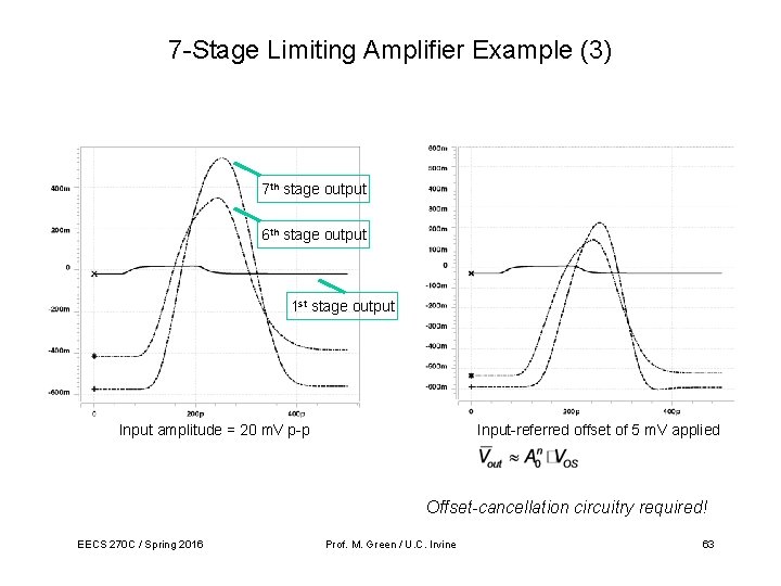 7 -Stage Limiting Amplifier Example (3) 7 th stage output 6 th stage output