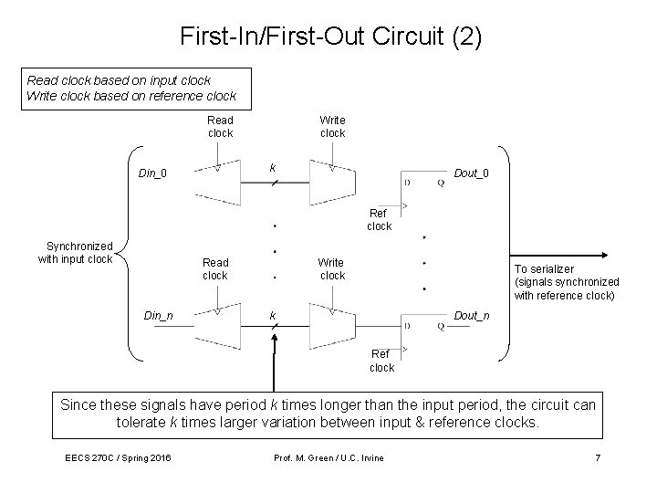 First-In/First-Out Circuit (2) Read clock based on input clock Write clock based on reference