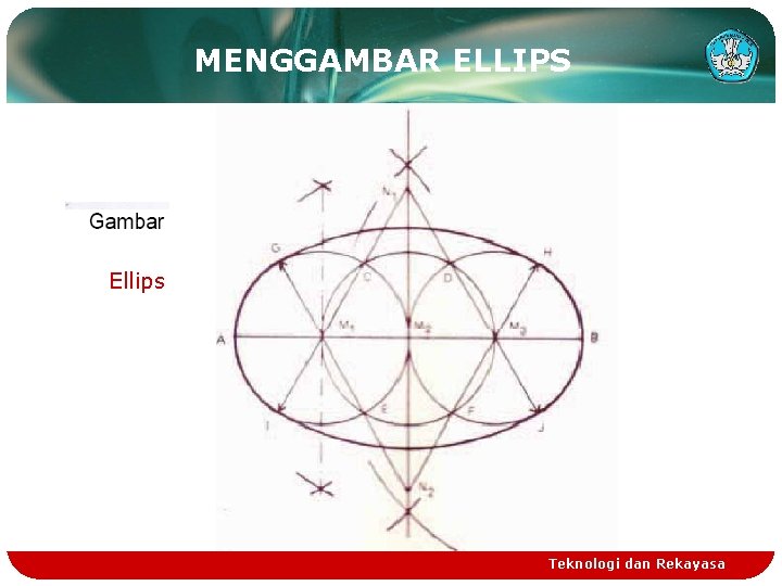 MENGGAMBAR ELLIPS Ellips Teknologi dan Rekayasa 