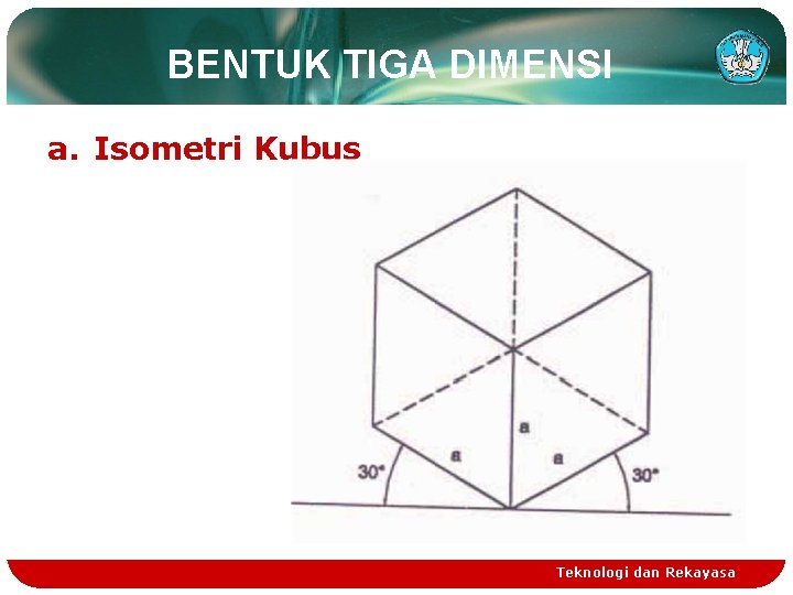 BENTUK TIGA DIMENSI a. Isometri Kubus Teknologi dan Rekayasa 