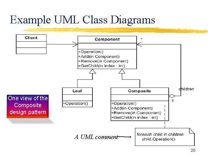 Example UML Class Diagrams One view of the Composite design pattern A UML comment Example UML Class Diagrams One view of the Composite design pattern A UML comment