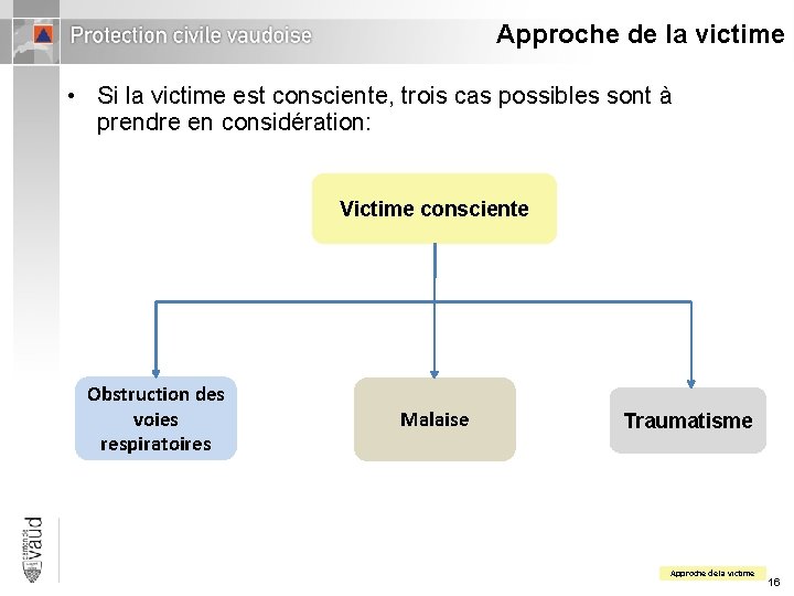 Approche de la victime • Si la victime est consciente, trois cas possibles sont