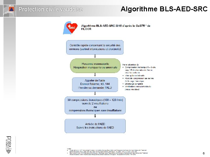 Algorithme BLS-AED-SRC 6 