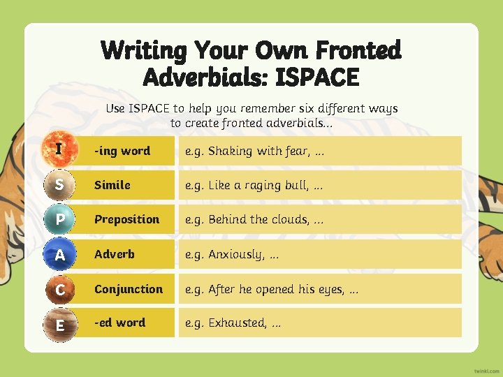 Writing Your Own Fronted Adverbials: ISPACE Use ISPACE to help you remember six different