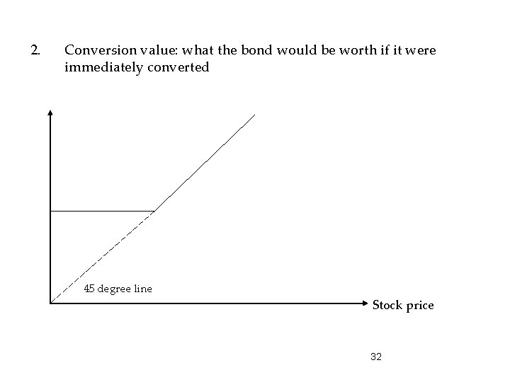 2. Conversion value: what the bond would be worth if it were immediately converted