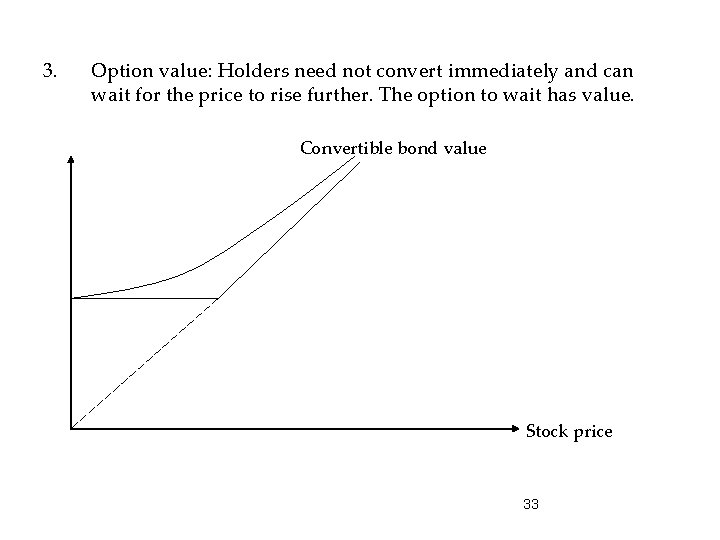 3. Option value: Holders need not convert immediately and can wait for the price
