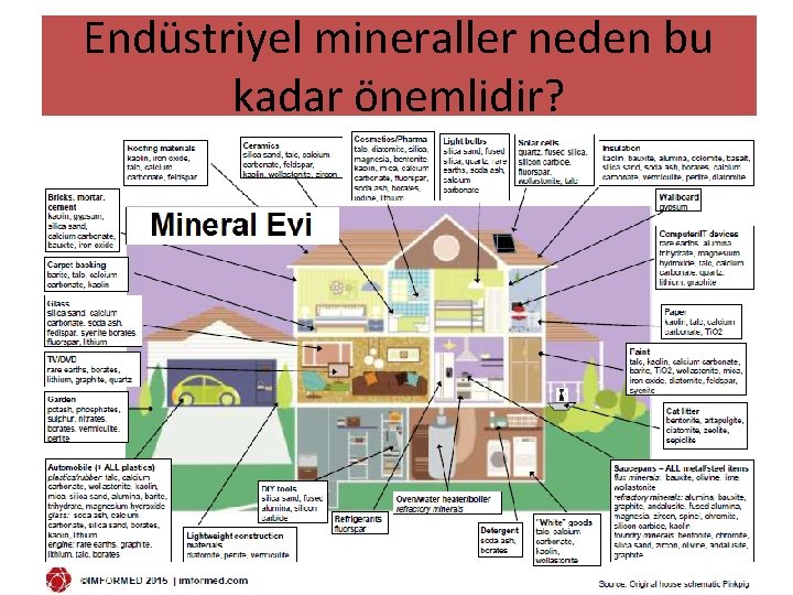 Endüstriyel mineraller neden bu kadar önemlidir? 