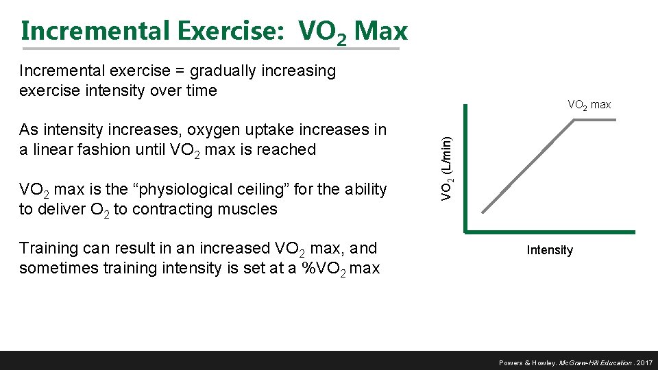 Incremental Exercise: VO 2 Max Incremental exercise = gradually increasing exercise intensity over time