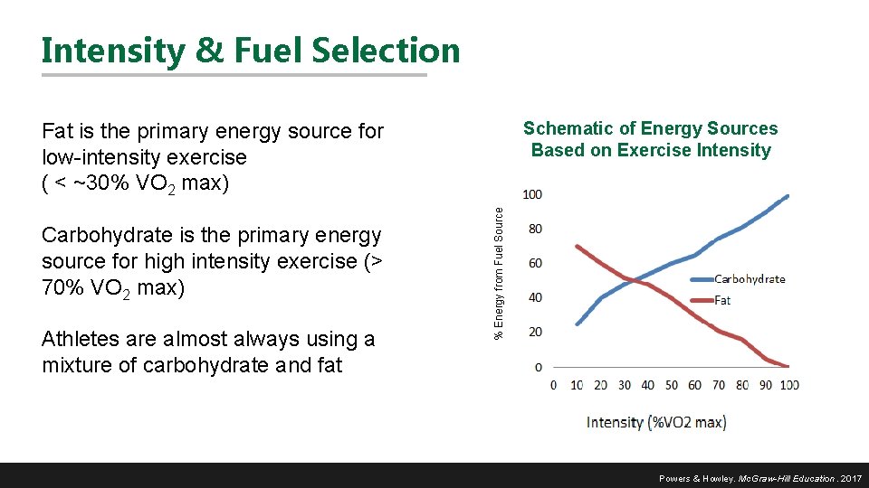 Intensity & Fuel Selection Schematic of Energy Sources Based on Exercise Intensity Carbohydrate is
