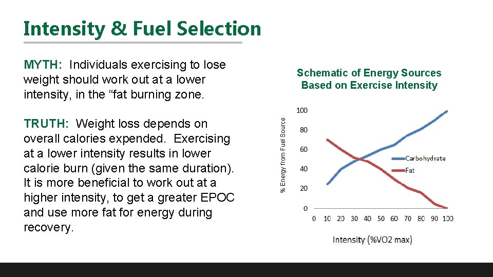 Intensity & Fuel Selection MYTH: Individuals exercising to lose weight should work out at