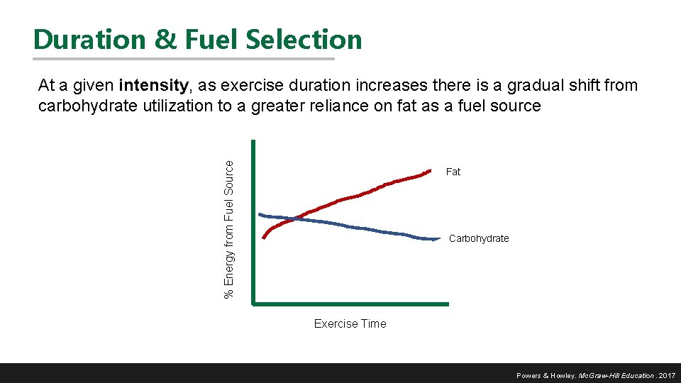 Duration & Fuel Selection % Energy from Fuel Source At a given intensity, as