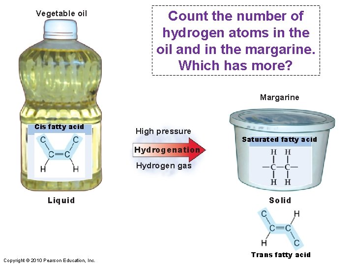 Vegetable oil Count the number of hydrogen atoms in the oil and in the