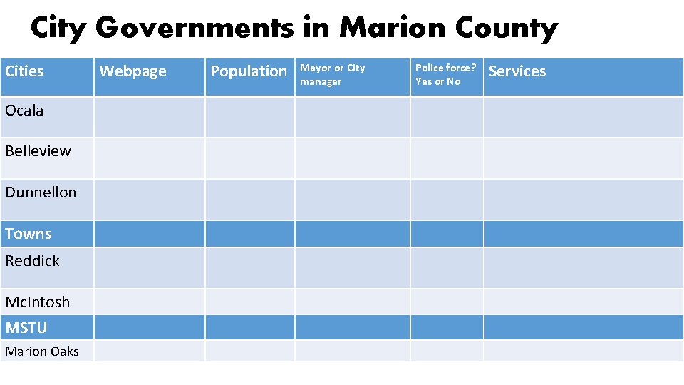 City Governments in Marion County Cities Ocala Belleview Dunnellon Towns Reddick Mc. Intosh MSTU