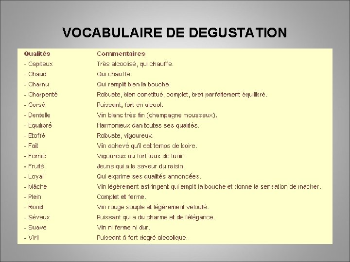 VOCABULAIRE DE DEGUSTATION 