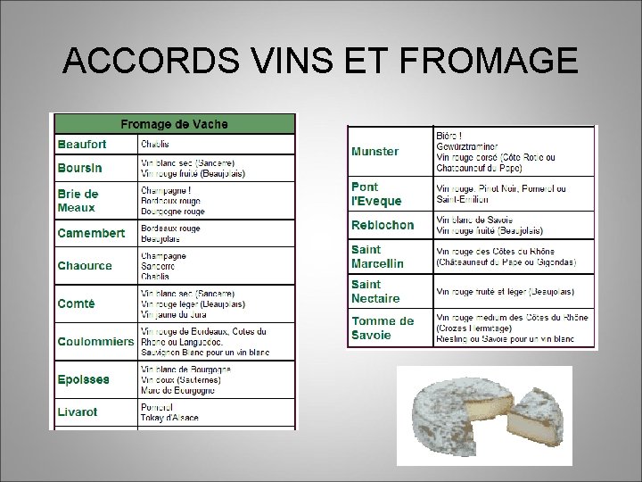 ACCORDS VINS ET FROMAGE 