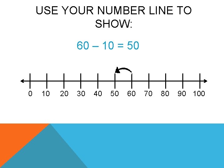 USE YOUR NUMBER LINE TO SHOW: 60 – 10 = 50 0 10 20