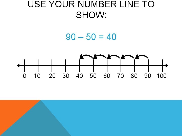 USE YOUR NUMBER LINE TO SHOW: 90 – 50 = 40 0 10 20