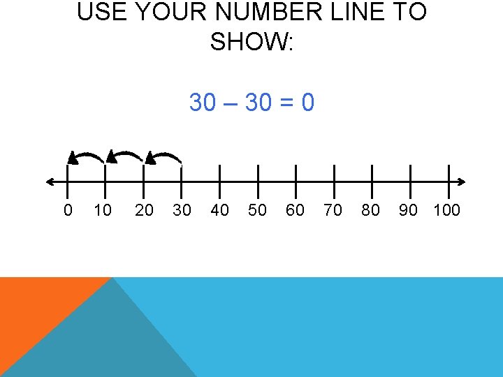 USE YOUR NUMBER LINE TO SHOW: 30 – 30 = 0 0 10 20
