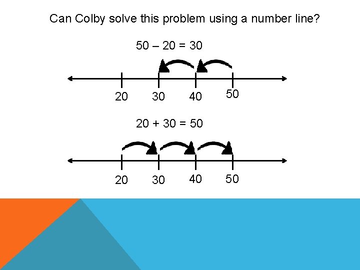 Can Colby solve this problem using a number line? 50 – 20 = 30