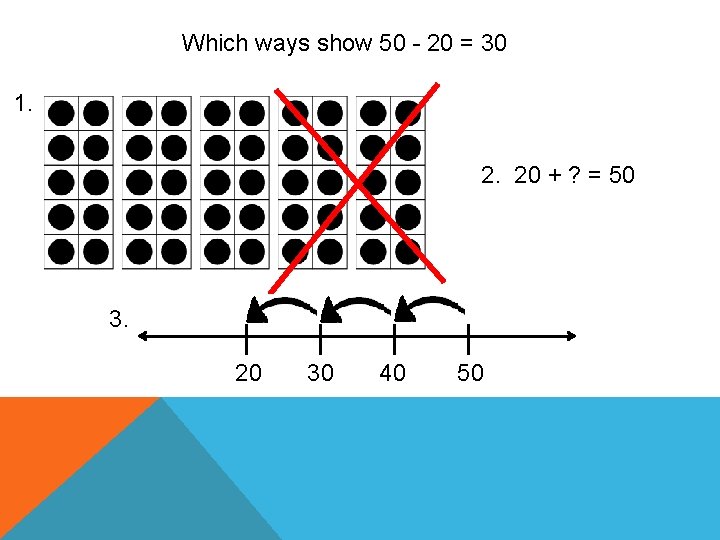 Which ways show 50 - 20 = 30 1. 2. 20 + ? =