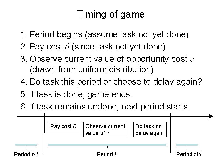 Timing of game 1. Period begins (assume task not yet done) 2. Pay cost