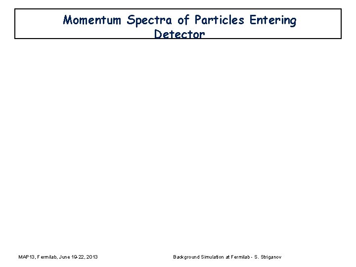 Momentum Spectra of Particles Entering Detector MAP 13, Fermilab, June 19 -22, 2013 Background