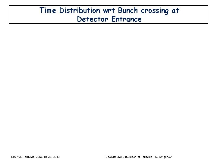 Time Distribution wrt Bunch crossing at Detector Entrance MAP 13, Fermilab, June 19 -22,