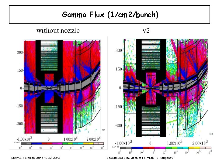 Gamma Flux (1/cm 2/bunch) without nozzle MAP 13, Fermilab, June 19 -22, 2013 v