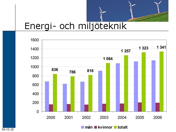 Energi- och miljöteknik 09 -10 -28 